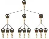 Super Locksmith Services Issaquah, WA 425-201-8365 - 29-5